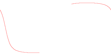 orbit trace