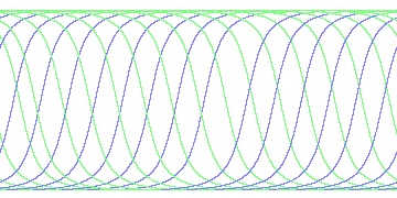 day/night's daily orbits