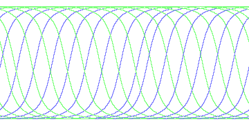 day/night's daily orbits