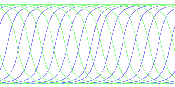 day/night's daily orbits