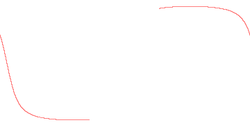 orbit trace