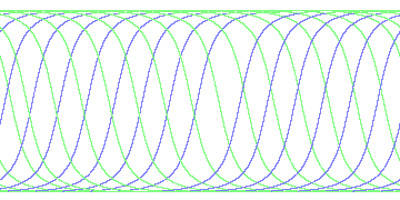 day/night's daily orbits