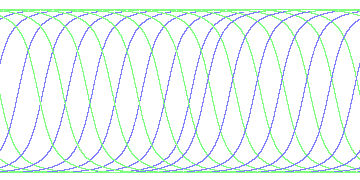 day/night's daily orbits