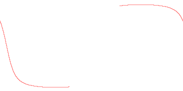 orbit trace