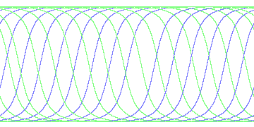 day/night's daily orbits