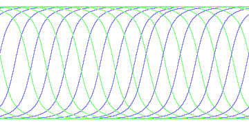 day/night's daily orbits