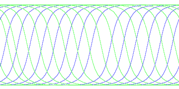 day/night's daily orbits
