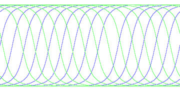 day/night's daily orbits