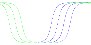 day/night's daily orbits