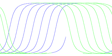 day/night's daily orbits
