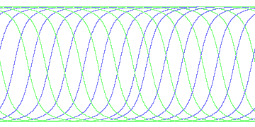 day/night's daily orbits