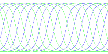 day/night's daily orbits