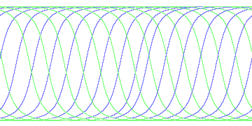 day/night's daily orbits