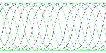 day/night's daily orbits
