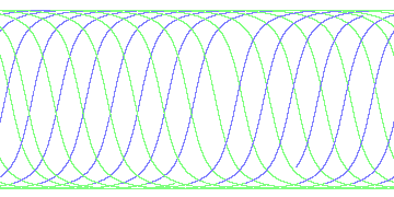 day/night's daily orbits