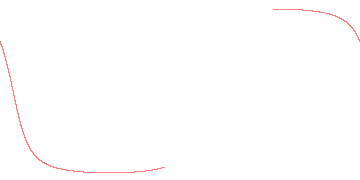 orbit trace