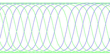 day/night's daily orbits