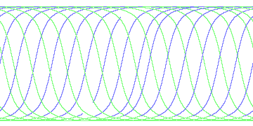 day/night's daily orbits