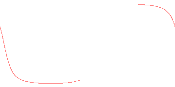 orbit trace