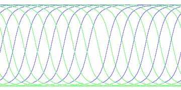 day/night's daily orbits