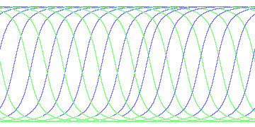 day/night's daily orbits