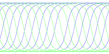 day/night's daily orbits