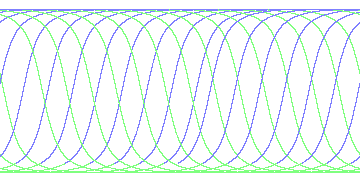 day/night's daily orbits