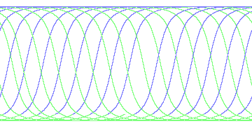 day/night's daily orbits