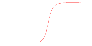 orbit trace