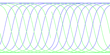 day/night's daily orbits