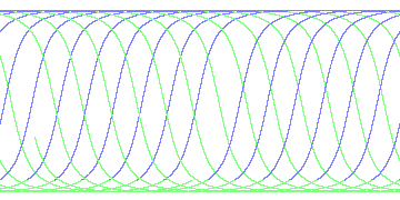 day/night's daily orbits