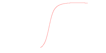 orbit trace