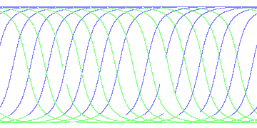 day/night's daily orbits