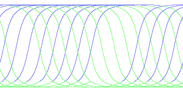 day/night's daily orbits
