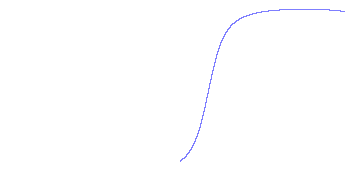 day/night's daily orbits