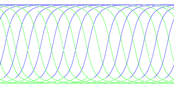 day/night's daily orbits