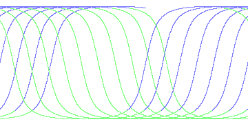 day/night's daily orbits