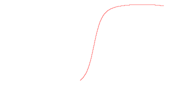 orbit trace