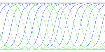 day/night's daily orbits