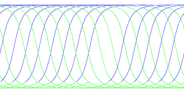 day/night's daily orbits