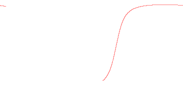 orbit trace
