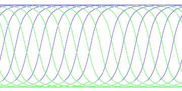 day/night's daily orbits
