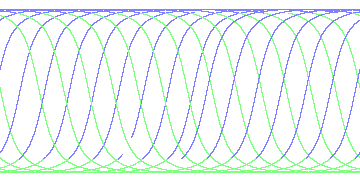 day/night's daily orbits
