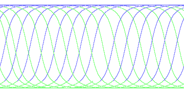 day/night's daily orbits