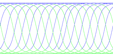 day/night's daily orbits
