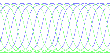 day/night's daily orbits