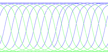 day/night's daily orbits