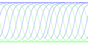 day/night's daily orbits