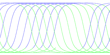 day/night's daily orbits