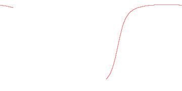 orbit trace